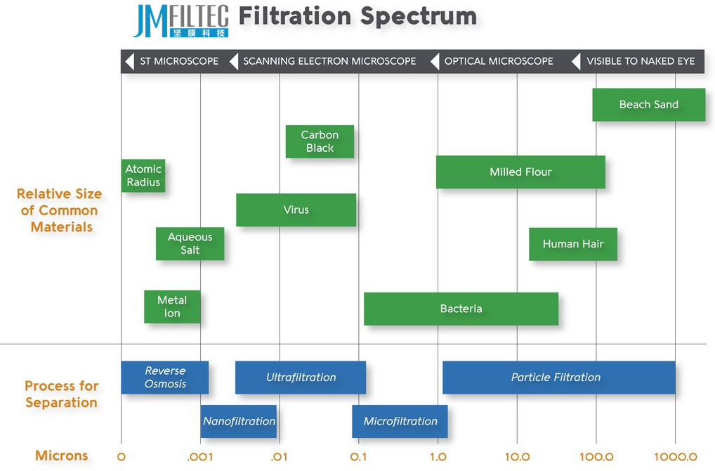 filtration spectrum difference -1.jpg